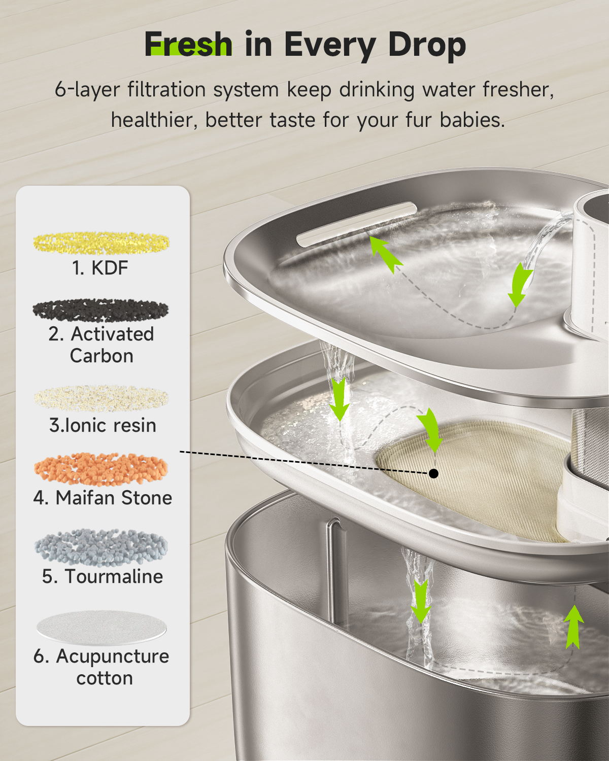SAVE: Cat Water Fountain+8 Filter Pack