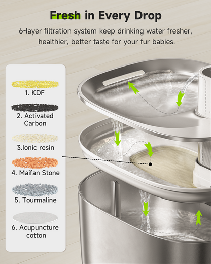 SAVE: Cat Water Fountain+8 Filter Pack