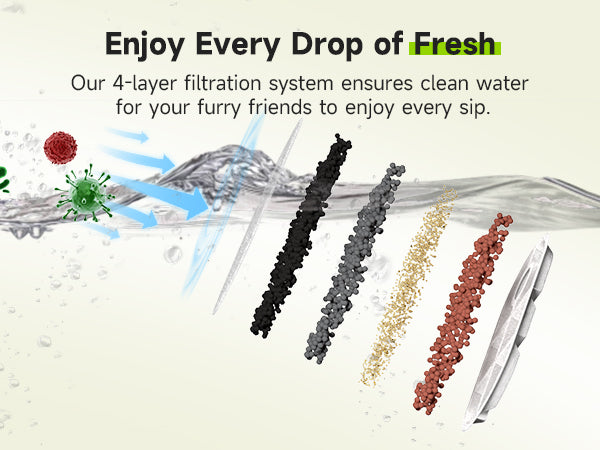 10-pack Replacement Filters for our 7L Stainless Steel Dog Water Fountain