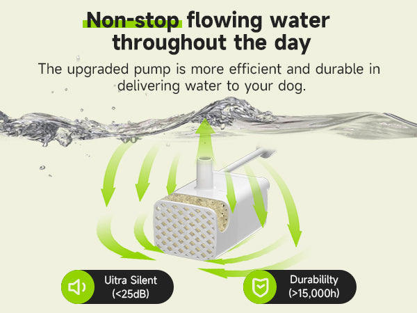 10-pack Replacement Filters for our 7L Stainless Steel Dog Water Fountain