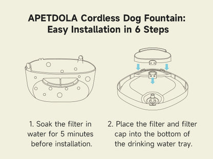 BIB1 - Wireless Automatic Dog Water Fountain 7L with sensor