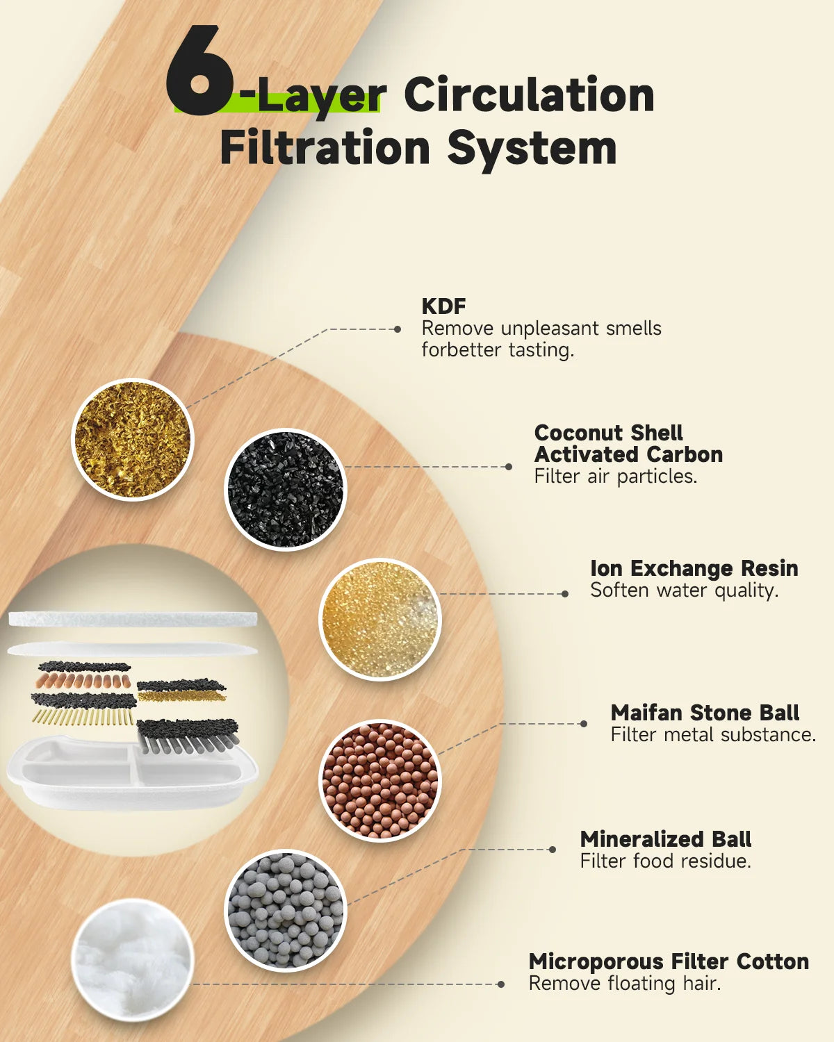 4-Pack Replacement Filters For Our Cat Water Fountain